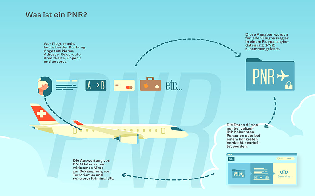 Infografik - Was ist ein PNR?