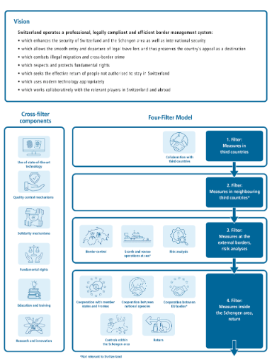 Four-Filter Model